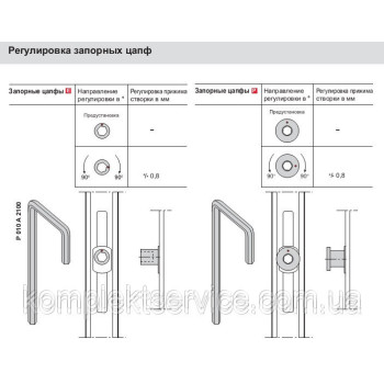 Срывная ручка Roto 334.50 грн.